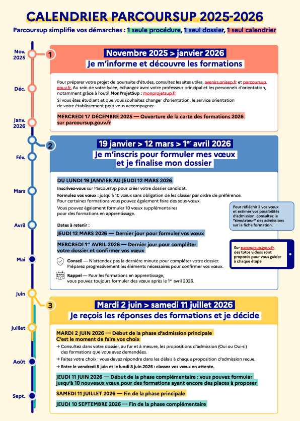 Calendrier parcoursup 2025-2026